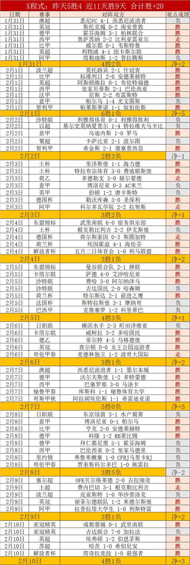 零基础开启,冰球之旅,万博manbetx体育平台,万博manbetx体育平台,万博体育官网,万博体育app下载,ManBetX,SPORTS