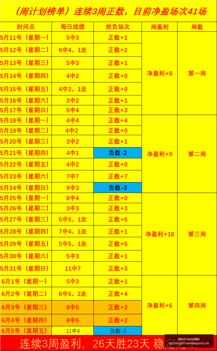 推荐,足球攻略周,赛事精华,万博manbetx体育平台,万博体育官网,万博体育app下载,ManBetX,SPORTS