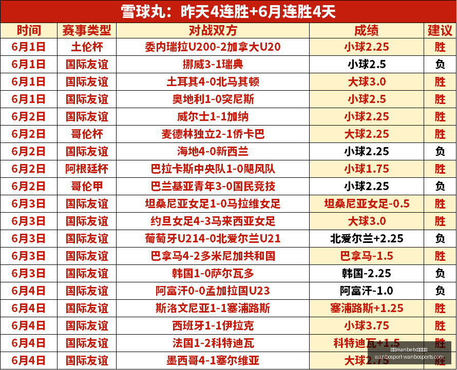 独家连续四,周夺冠热潮,绝不容错过,万博manbetx体育平台,万博体育官网,万博体育app下载,ManBetX,SPORTS