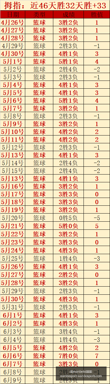 年度战绩盘,年龄差异,万博manbetx体育平台,万博manbetx体育平台,万博体育官网,万博体育app下载,ManBetX,SPORTS