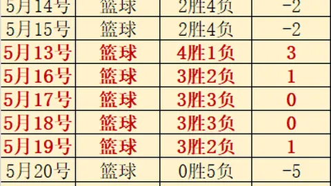 2026年度战绩盘点：7胜4负，年龄差异